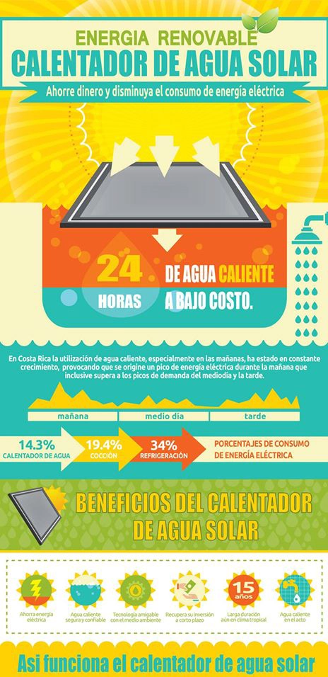 Calentadores solares