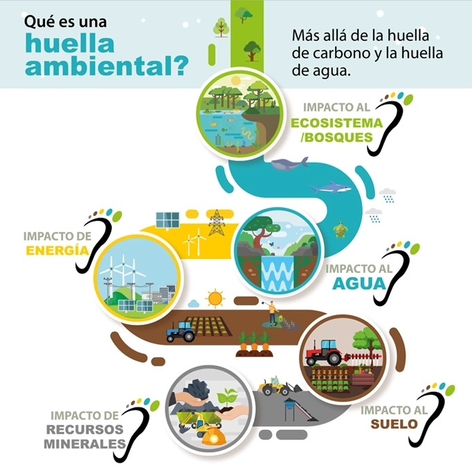 The Footprint Initiative